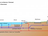 Schema Wasserkreislauf